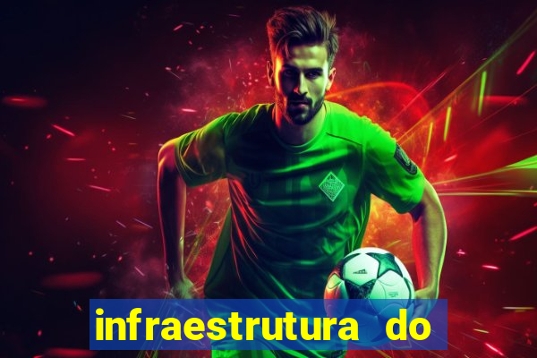 infraestrutura do clube football manager